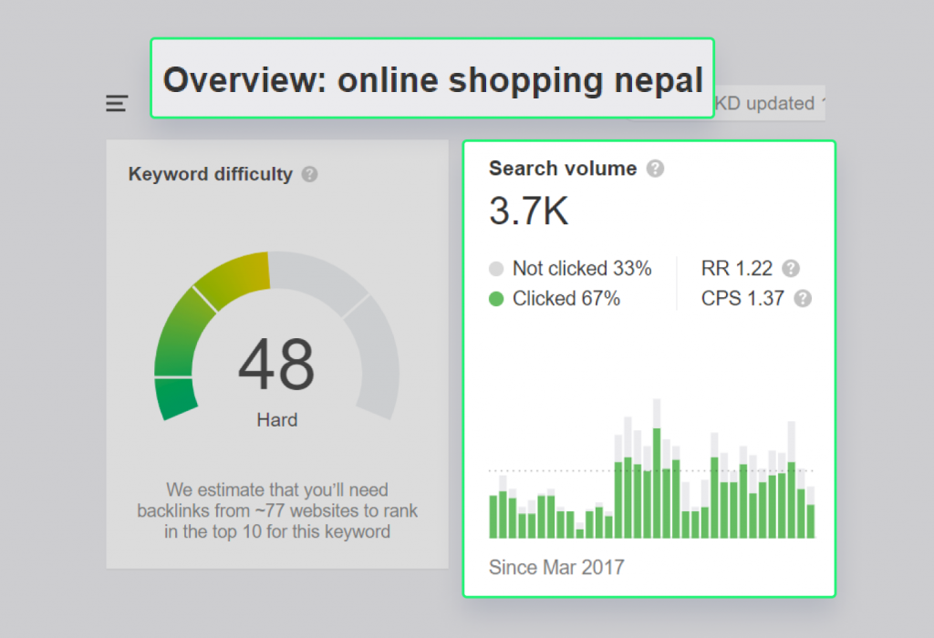 Monthly search volume for query online shopping Nepal is 3.7k
